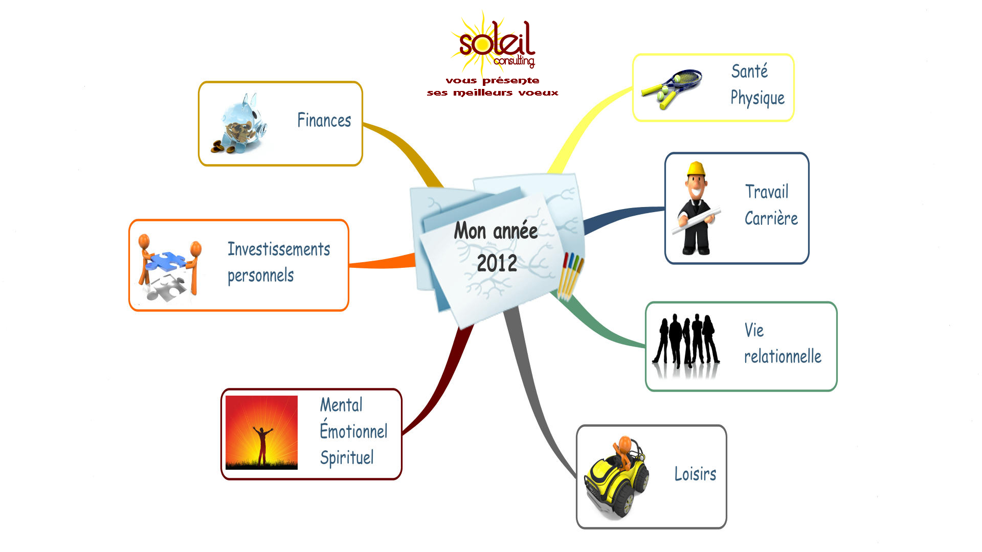 Mes objectifs 2012 Mes objectifs 2012