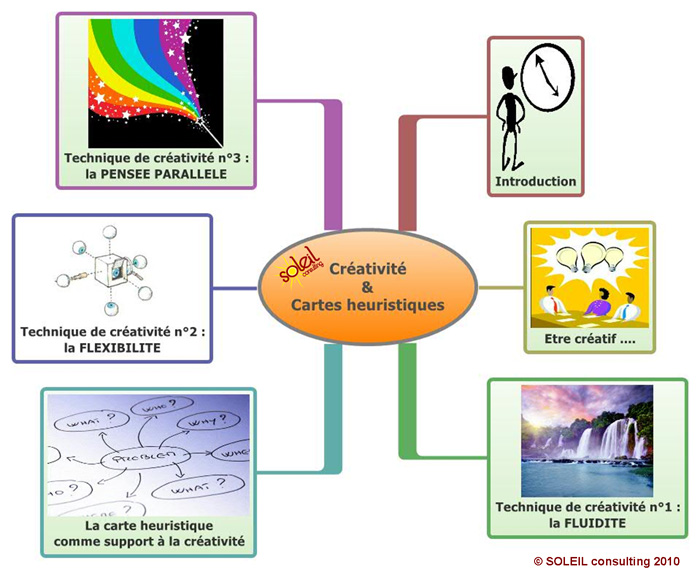 carte heuristique