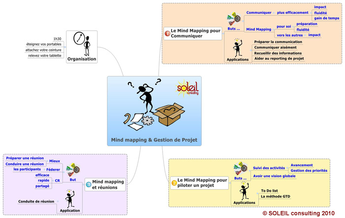 carte heuristique