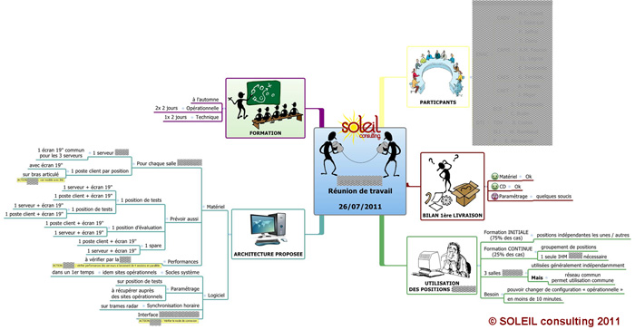 carte heuristique