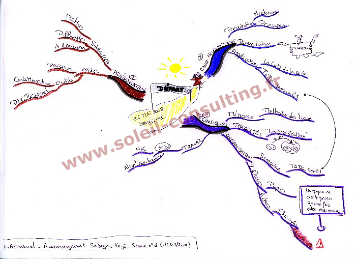 carte heuristique