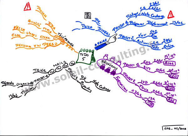 carte heuristique